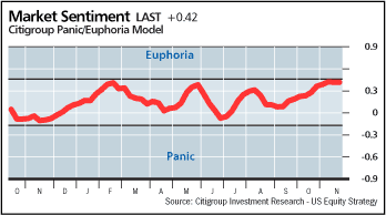 CmarketSentimentNov13