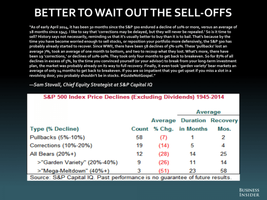 sam-stovall-sp-capital-iq 0414